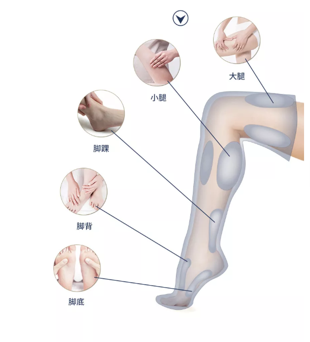 Leg Foot Air Compression Massager Electric Blood Circulator